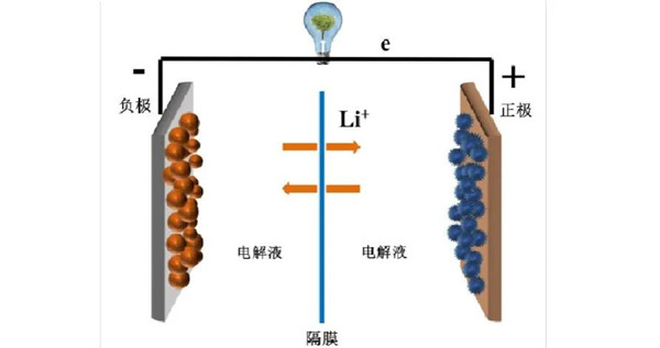 鈉離子電池