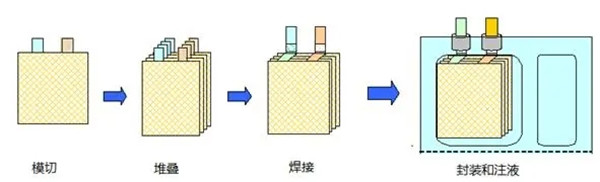 鋰電池疊片