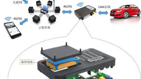 車載TBOX是什么，車載TBOX用什么電