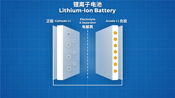 什么是鋰離子電池