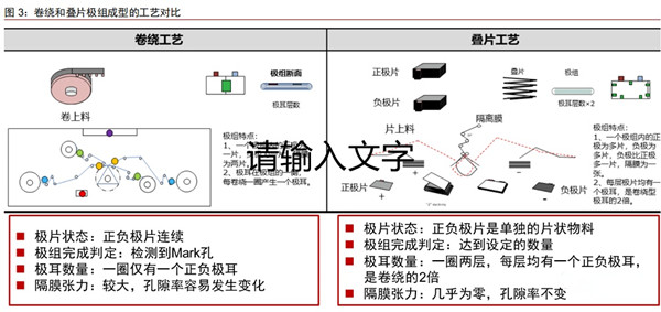 鋰電池電芯疊片技術(shù)
