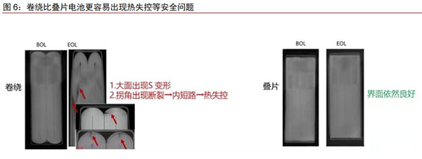 鋰電池電芯疊片技術(shù)