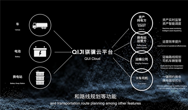 騏驥云平臺