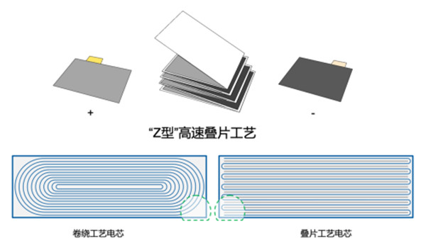 疊片高倍率特種電池