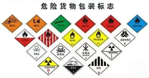 危險(xiǎn)貨物包裝標(biāo)志