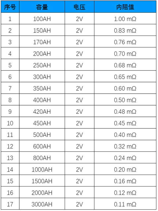24V鉛酸蓄電池內阻
