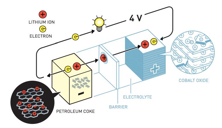 鋰電之父7.jpg