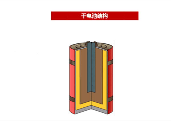 干電池工作原理是什么(干電池工作原理是怎