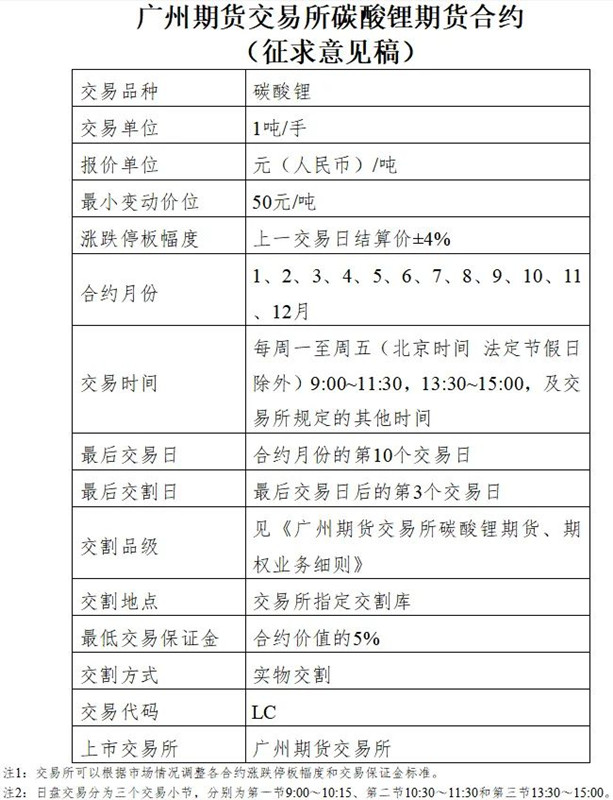 廣州期貨交易碳酸鋰期貨合約