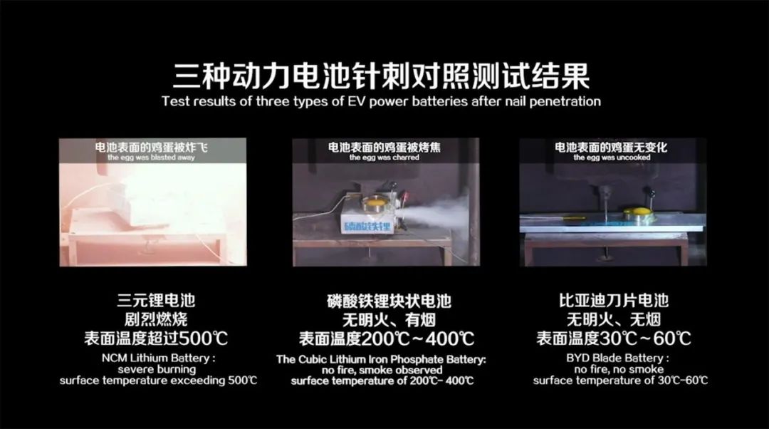 三種動力電池針刺對照測試結(jié)果