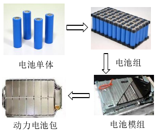 電池pack