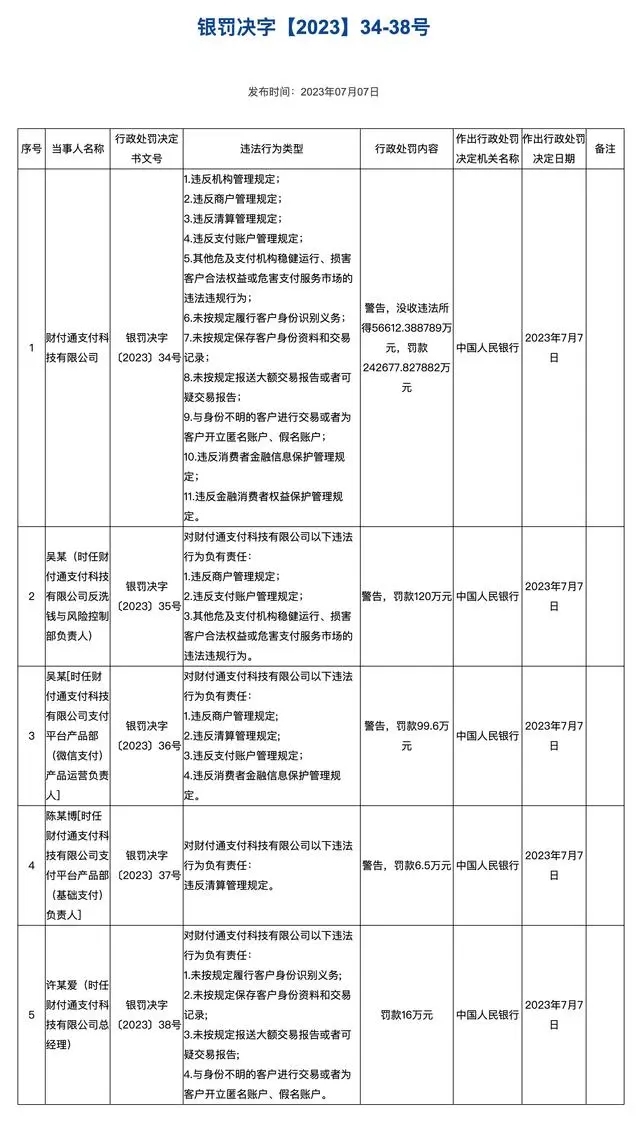 財(cái)付通被罰公告