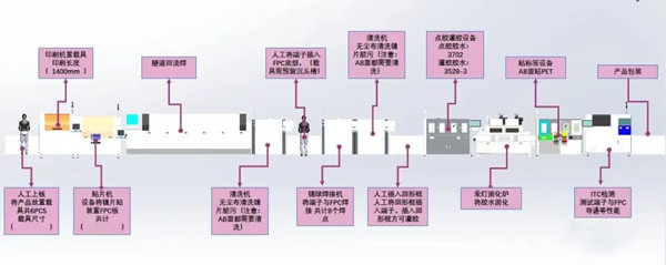 圖 新能源汽車(chē)動(dòng)力電池CCS貼片