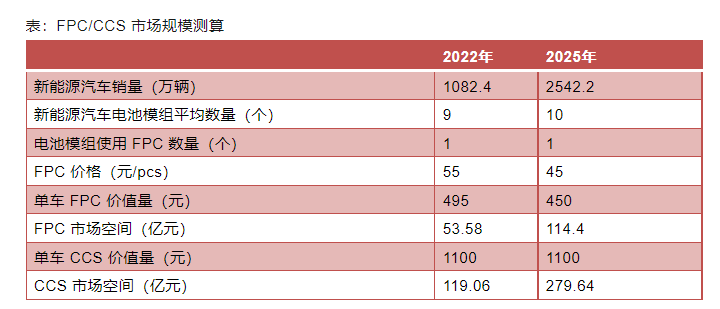 什么是電池包CCS集成母排7.png