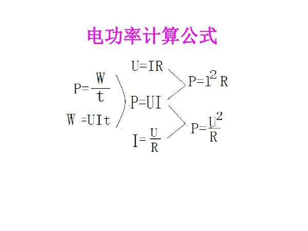 電功率計算公式