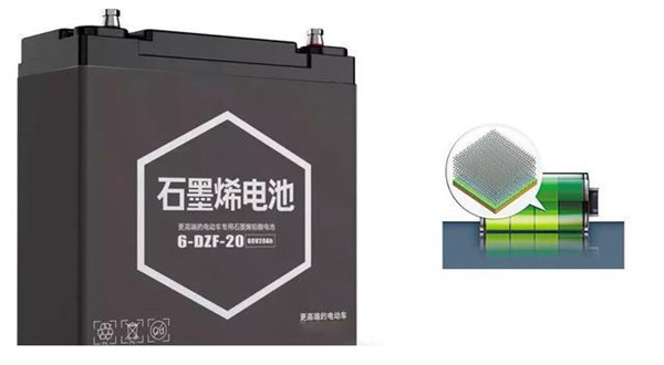 石墨烯電池