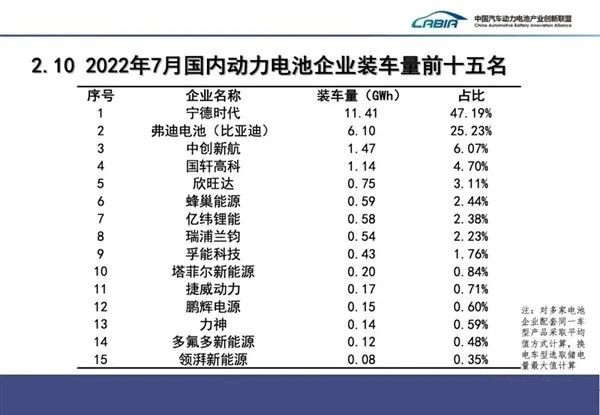 汽車電池